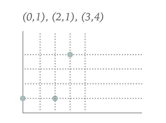 "Linear data"