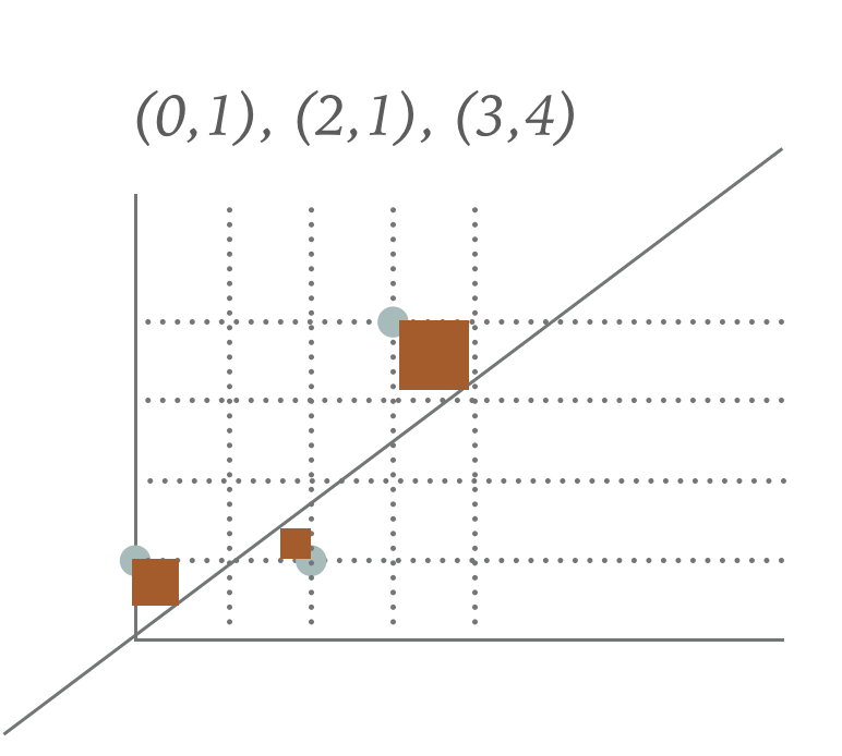 "Linear data"