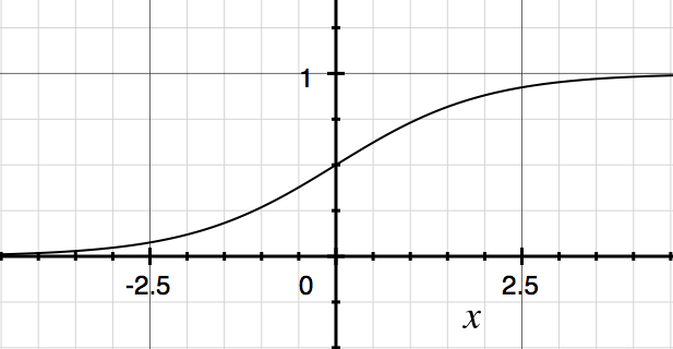 "Sigmoid"