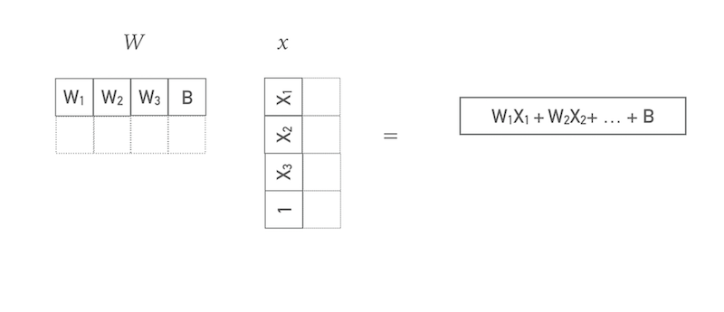 "Equation"